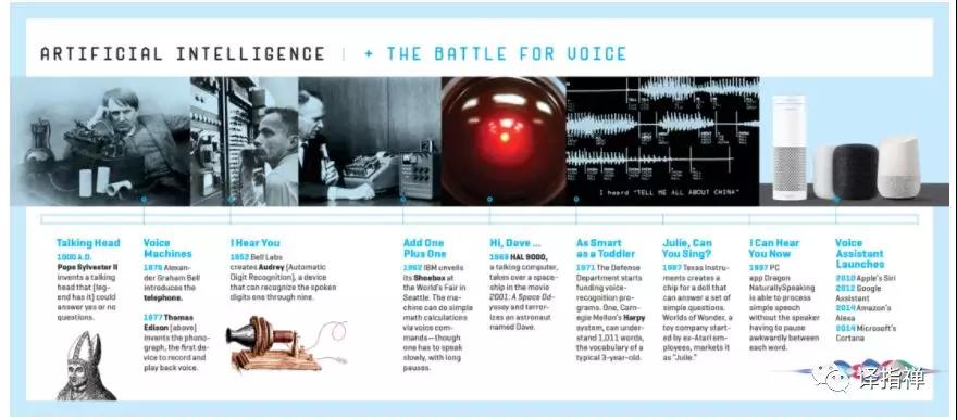 語音發(fā)展史