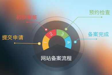 �L(zh��ng)ɳ���W(w��ng)վ�����䰸���������L(zh��ng)ɳ��˾�W(w��ng)վ����֮���M(j��n)�й����䰸������